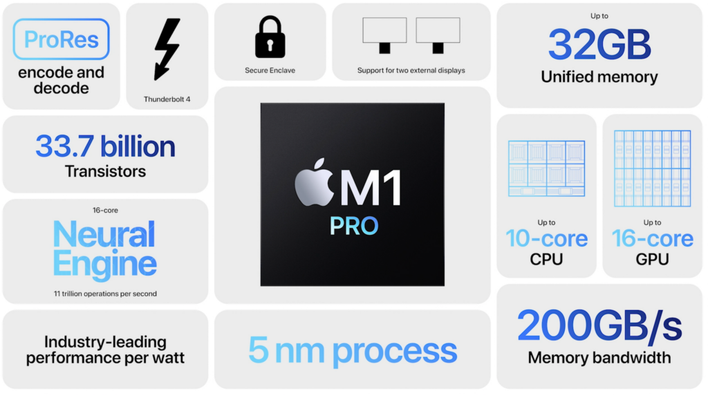 MacBook Pro 2021 vs MacBook Pro M1 4 grosse Unterschiede