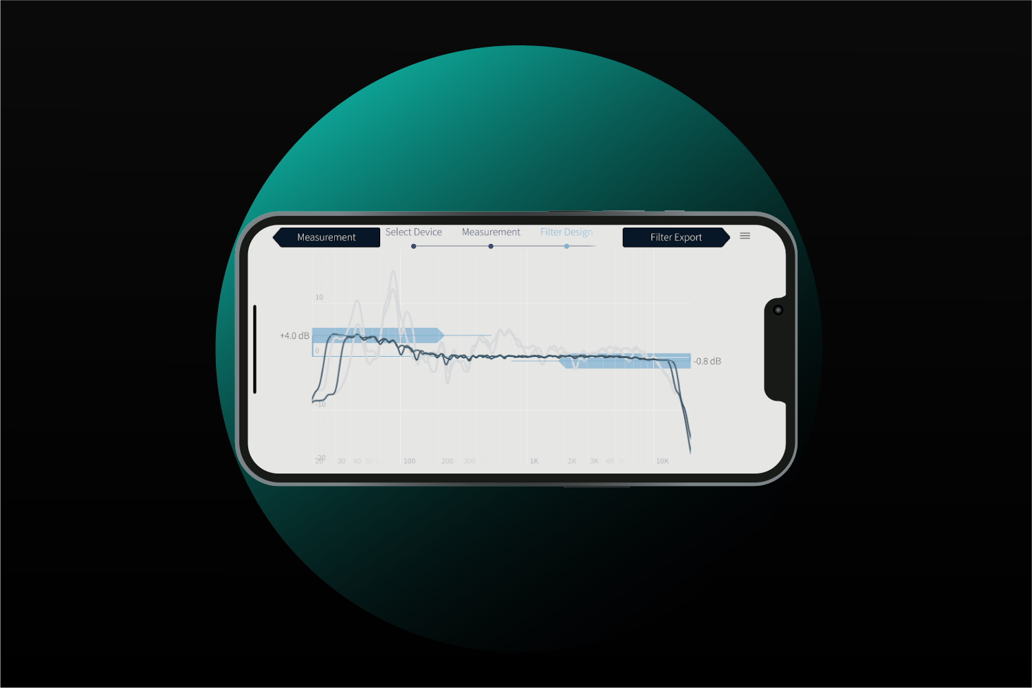 Die automatische Zielkurve von Dirac Live macht es einfacher eine