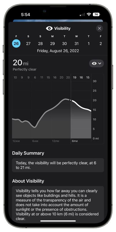 Sichtbarkeit der ios 16 wetter app