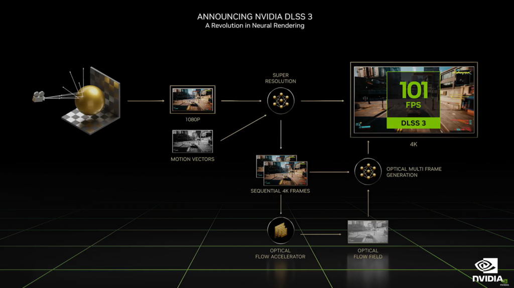 NVIDIA DLSS 3