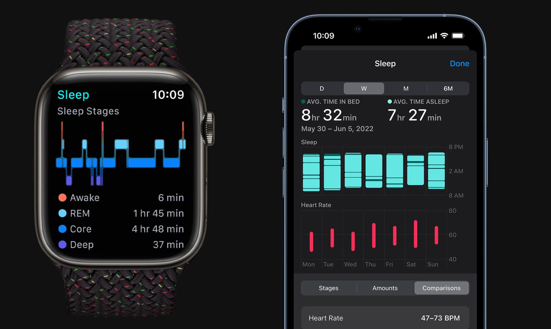 1665161773 So verfolgen Sie Ihren Schlaf mit der Apple Watch