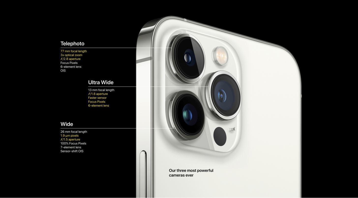 iPhone 13 Pro-Objektive