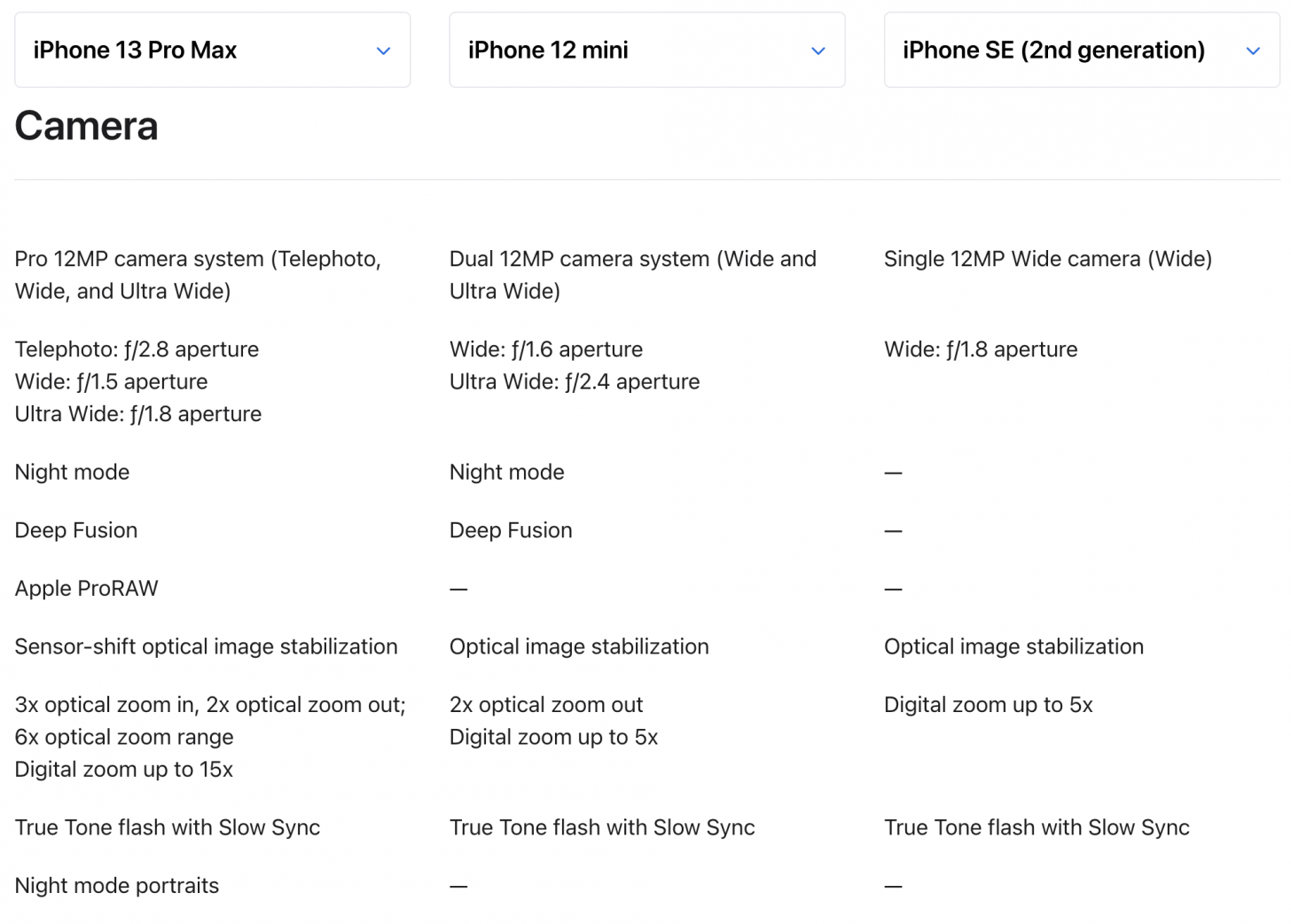 Beispiel für iPhone-Objektivvergleiche