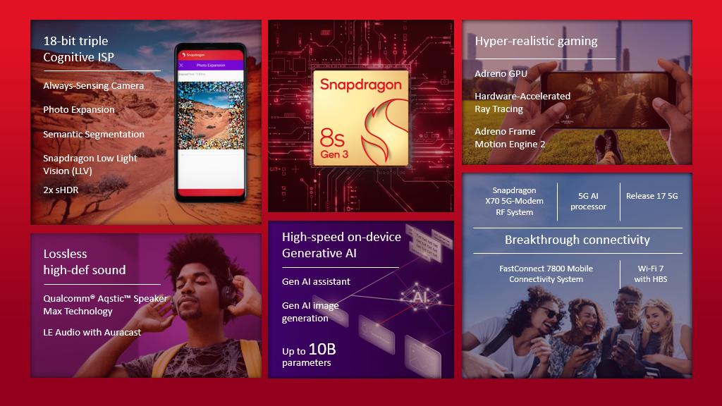Funktionen des Snapdragon 8S Gen 2