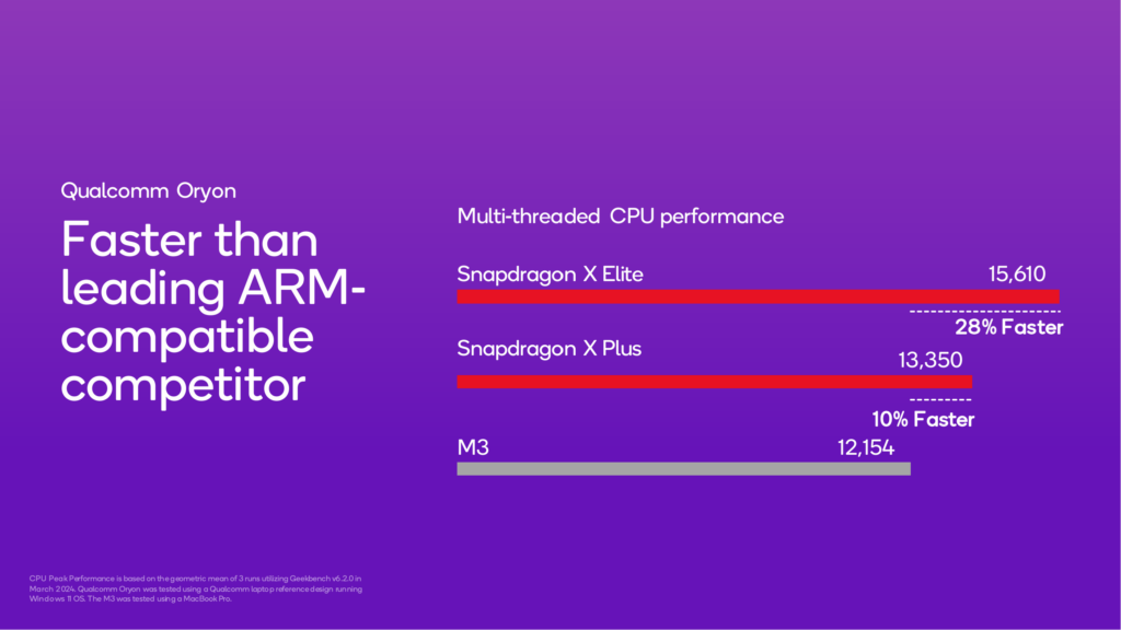 Oryon-Benchmarks