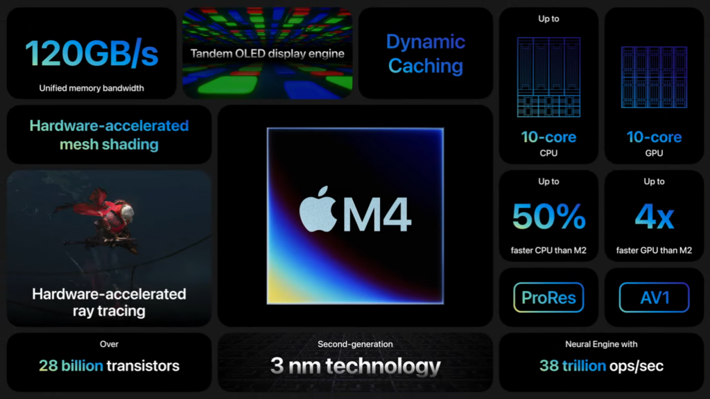 Apple M4-Chip