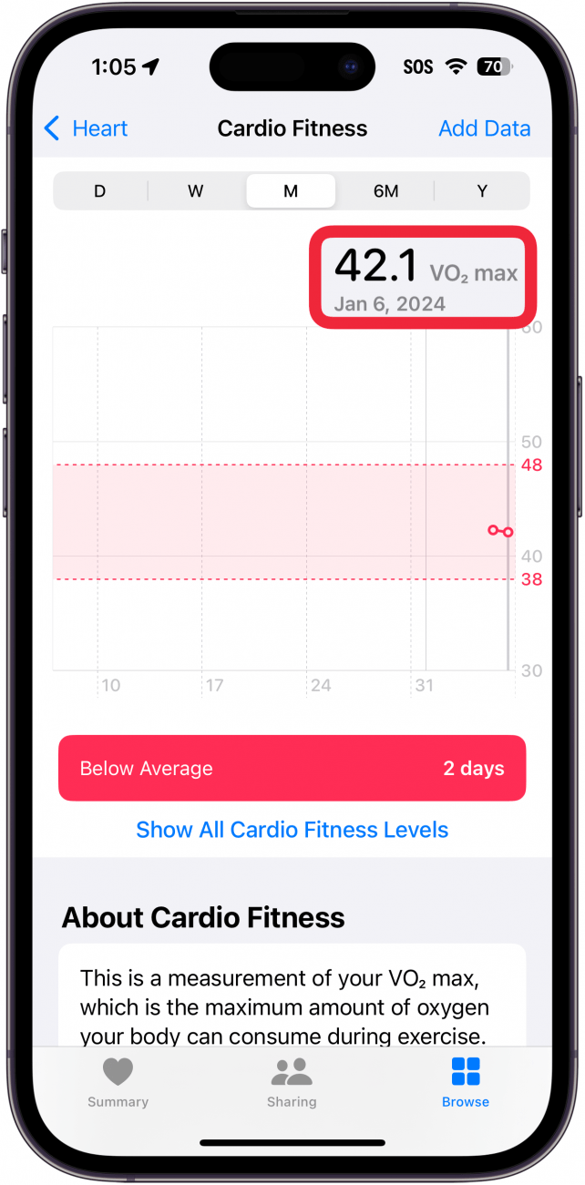 Cardio-Fitness-Bildschirm der iPhone-Gesundheits-App mit einem roten Kästchen um den VO2-Max-Wert