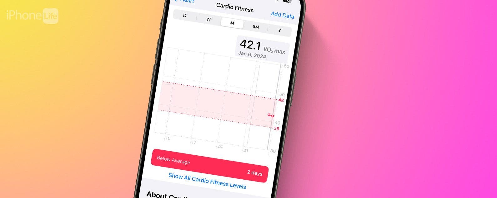 So ueberpruefen Sie die VO2 Max Genauigkeit der Apple Watch