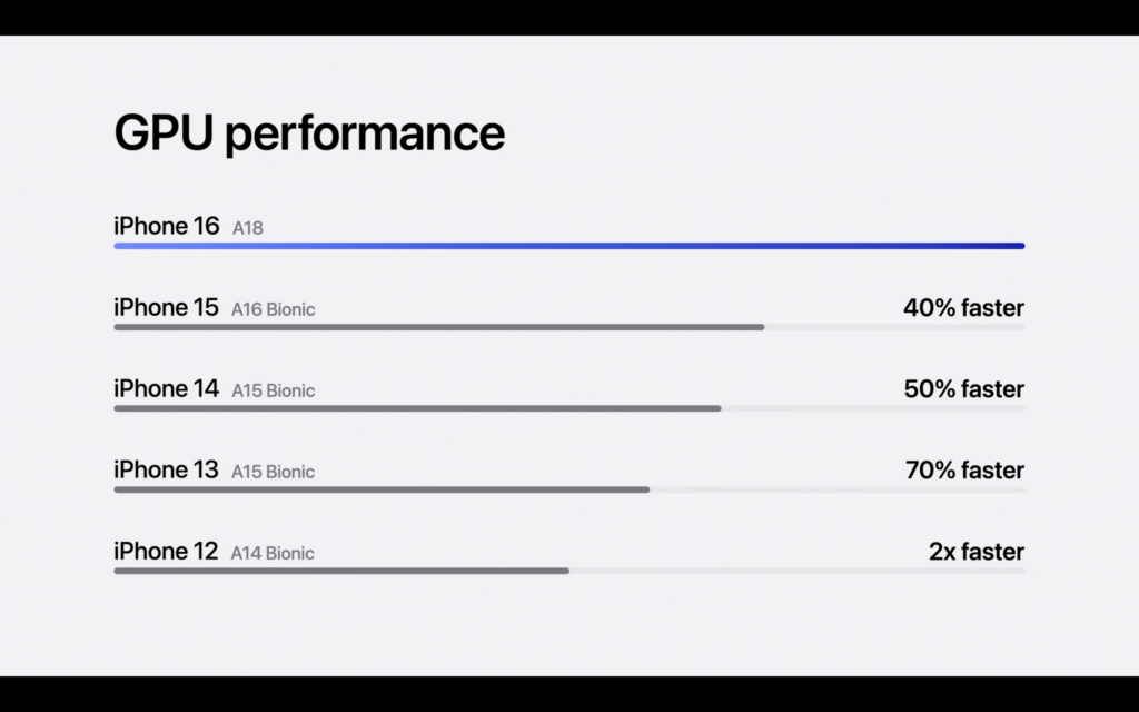 Apple-A18-GPU-Leistung