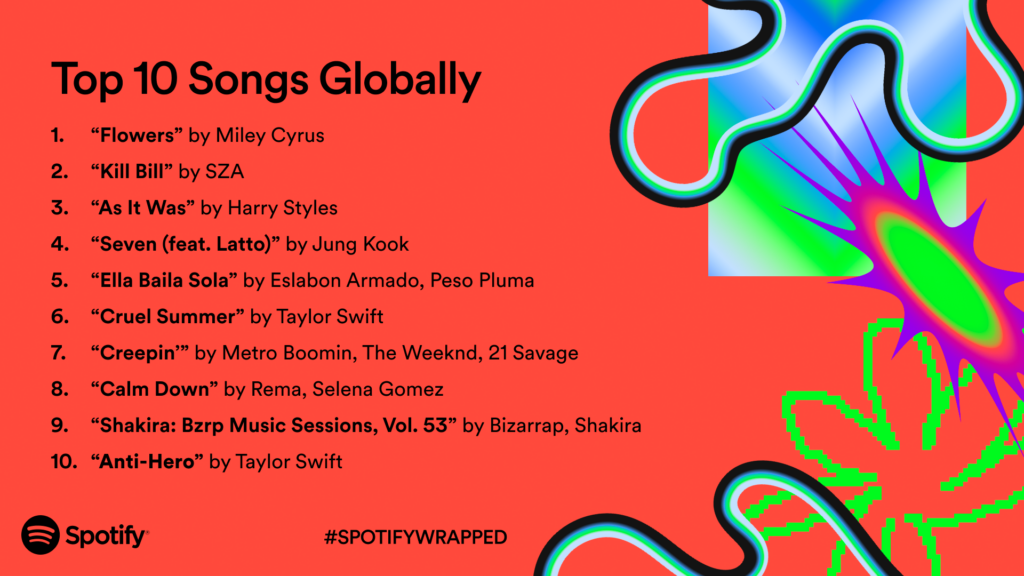 Spotify verpackt 2023
