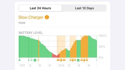 iOS 18 langsames Ladegerät