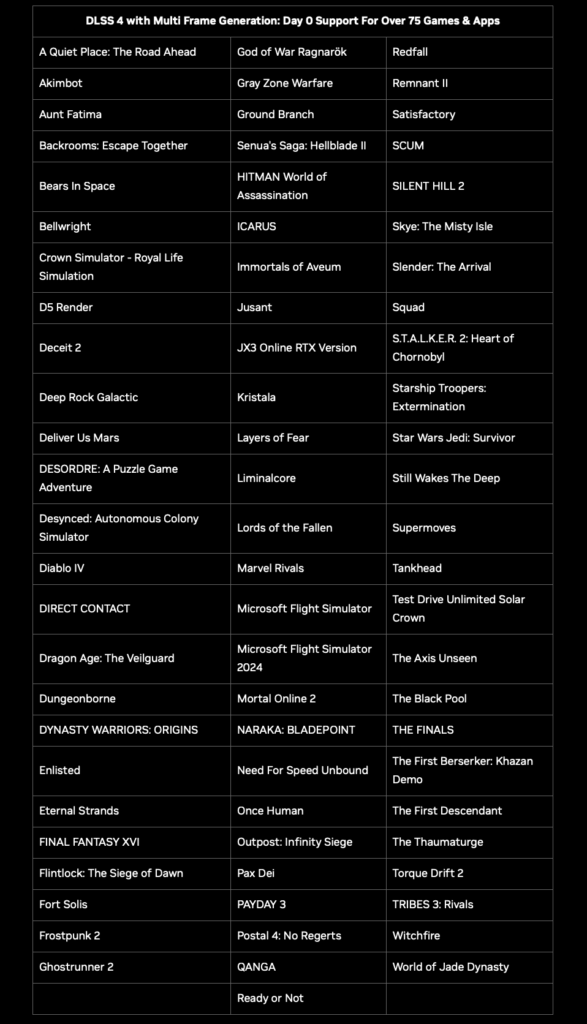 Spiele, die DLSS 4 unterstützen