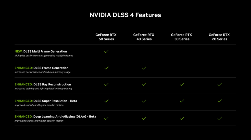 DLSS 4 Vorteile auf RTX