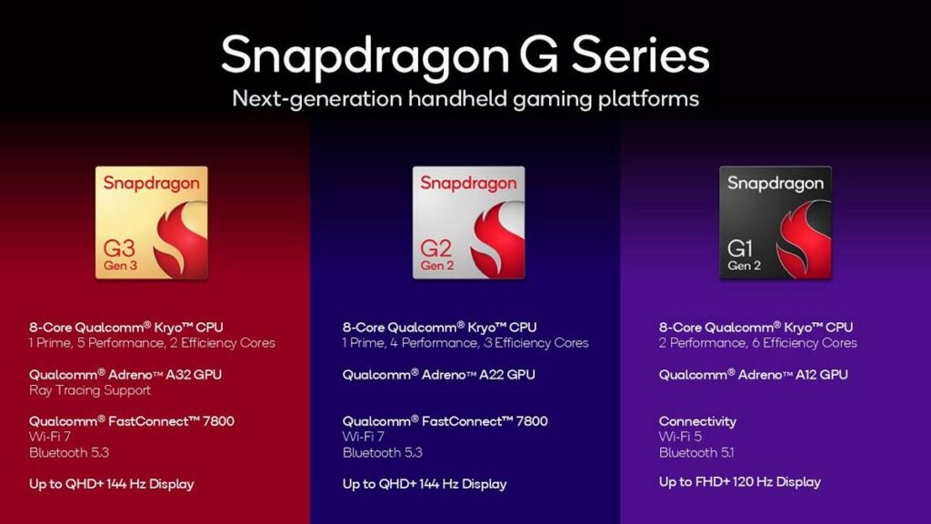 Qualcomm Gaming Chips