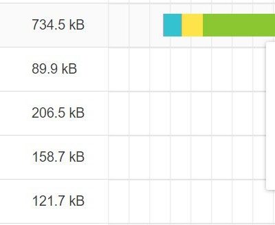 1636945226 362 Revision de alojamiento de WordPress administrado alojado en Envato