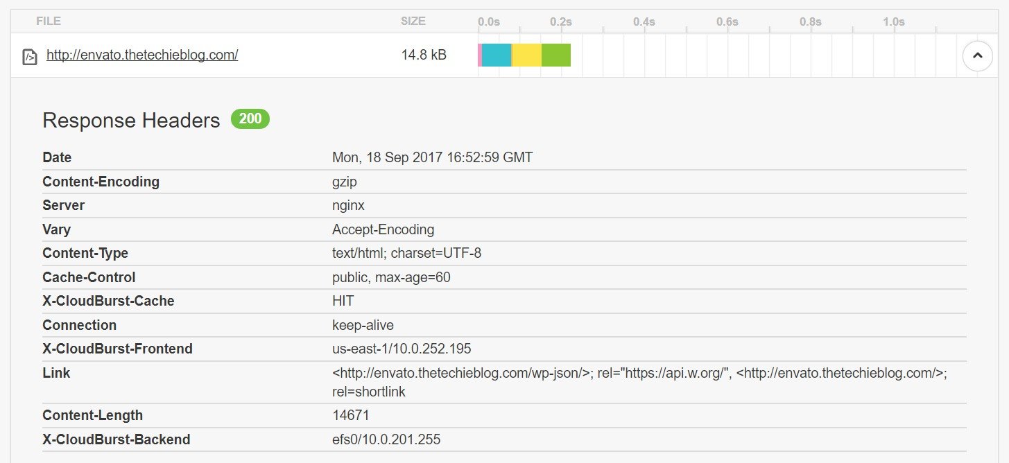 1636945226 694 Revision de alojamiento de WordPress administrado alojado en Envato