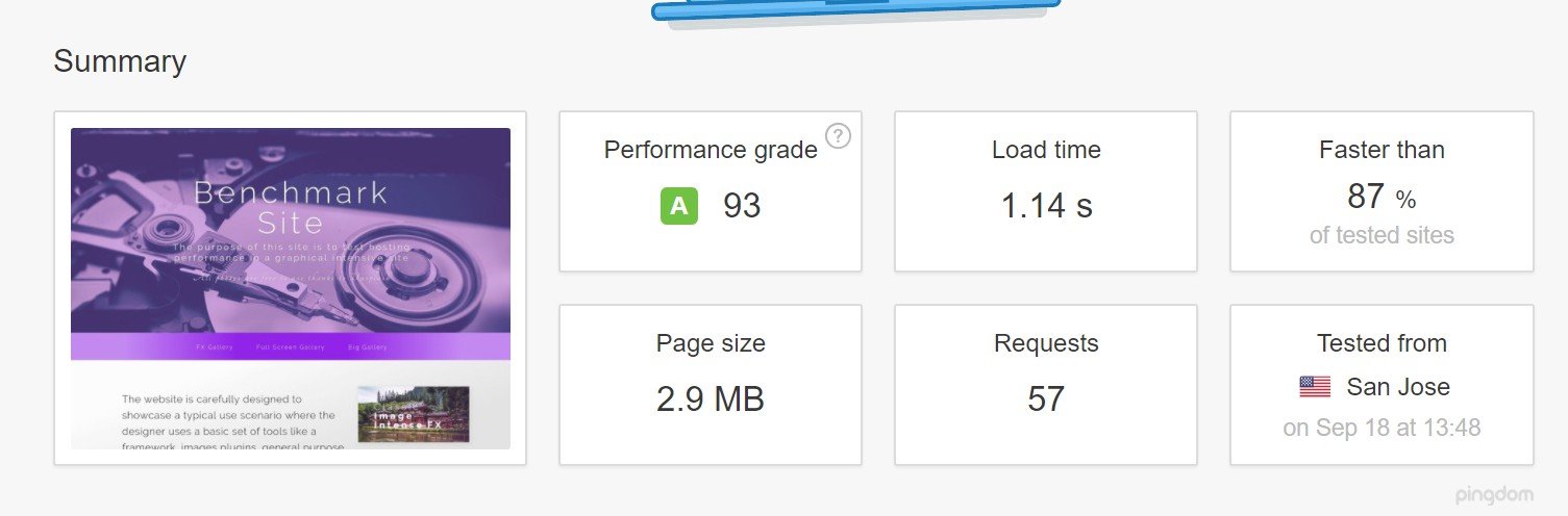 1636945226 946 Revision de alojamiento de WordPress administrado alojado en Envato