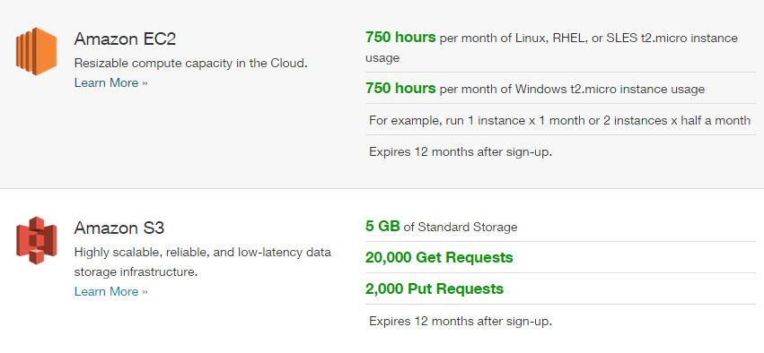 nivel gratuito de AWS