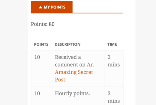 Widget de puntos de usuario mostrado en el front-end