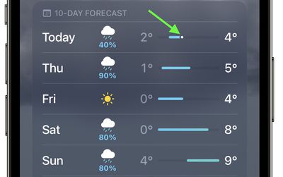 clima