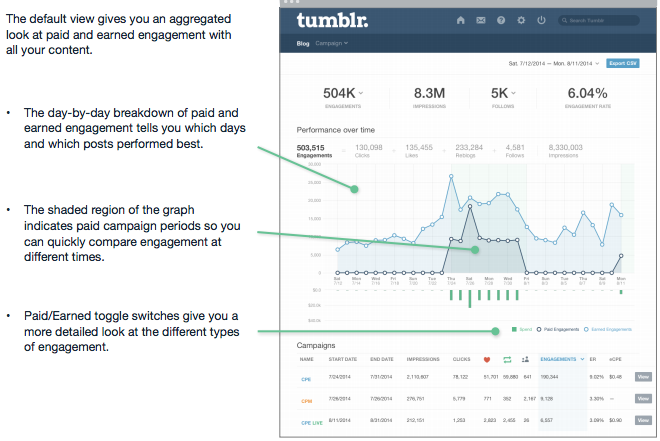 1640831092 617 Publicidad en Tumblr una guia rapida para especialistas en marketing