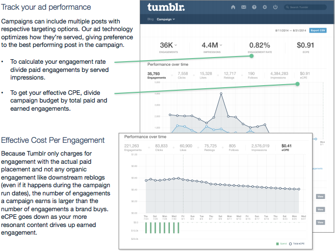 1640831092 631 Publicidad en Tumblr una guia rapida para especialistas en marketing
