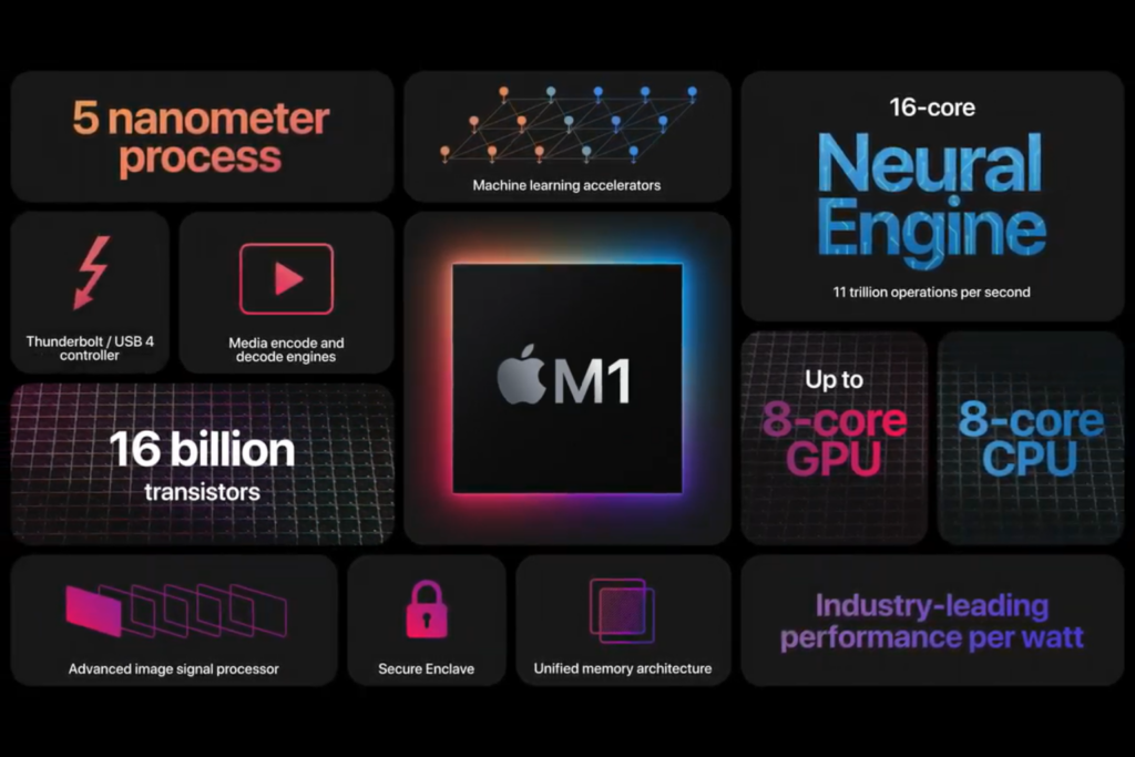 Desglose de Apple M1