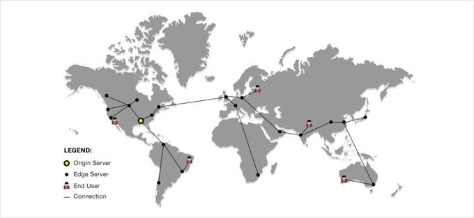 Red de entrega de contenido (CDN)