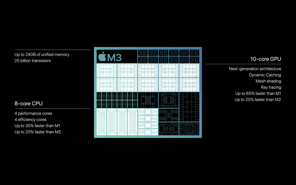 Apple M3 frente a M2