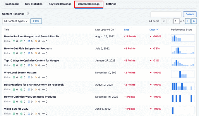 rankings-de-contenido-aioseo