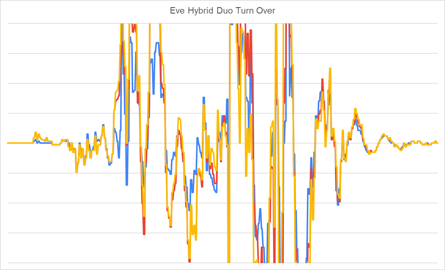 Eve Hybrid Duo se da la vuelta