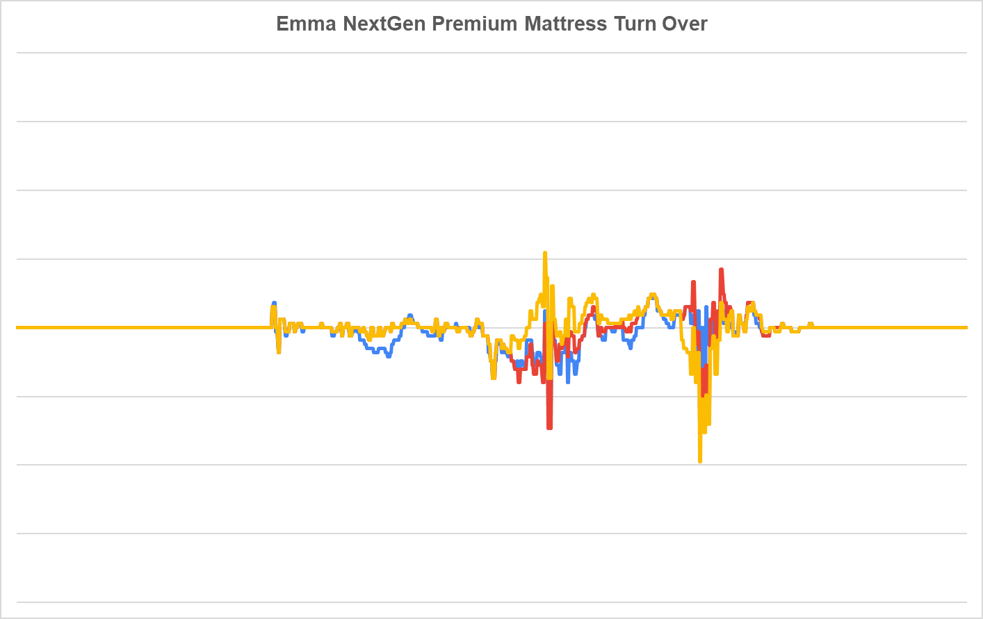 Colchón Emma NextGen Premium volteado