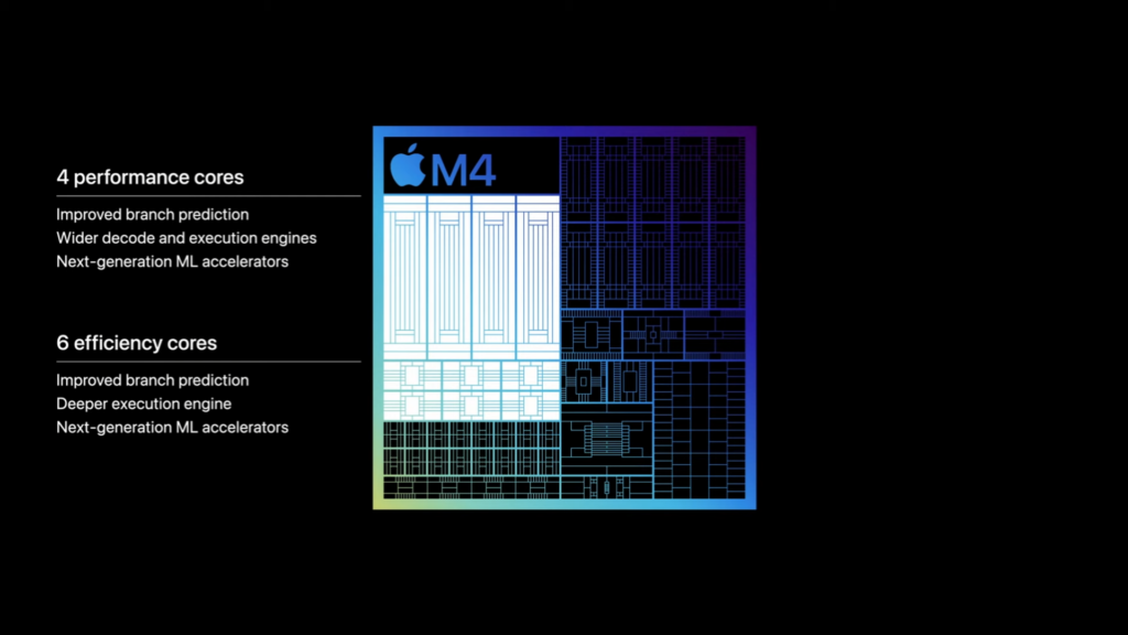 Chip Apple M4