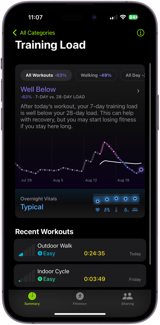 Aquí puedes ver la carga de entrenamiento de tus entrenamientos recientes con un gráfico de la aplicación Vitals.