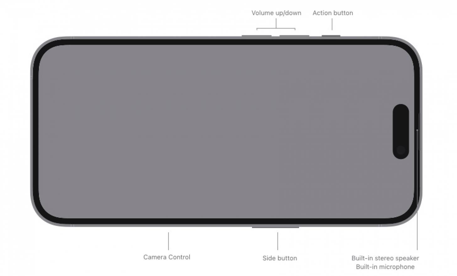 un diagrama del iphone 16 con etiquetas para cada botón y la ubicación del micrófono