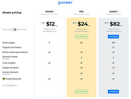 Shorby - Prix