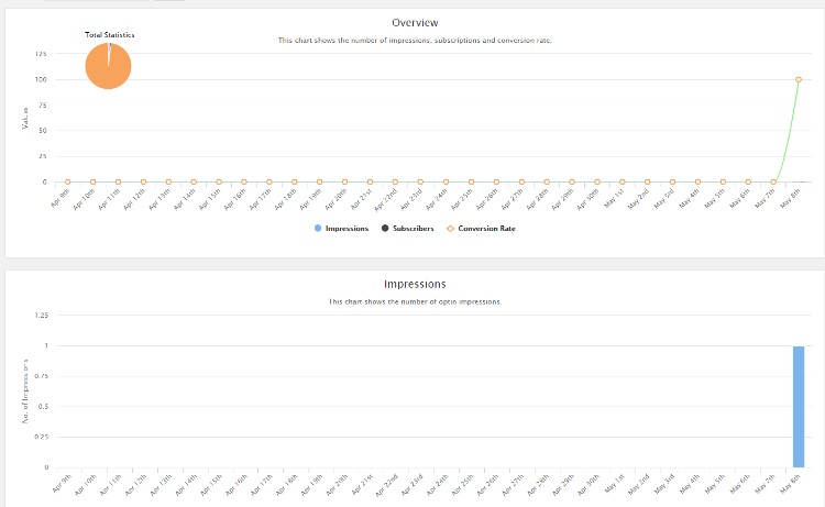Revue MailOptin : Analyses