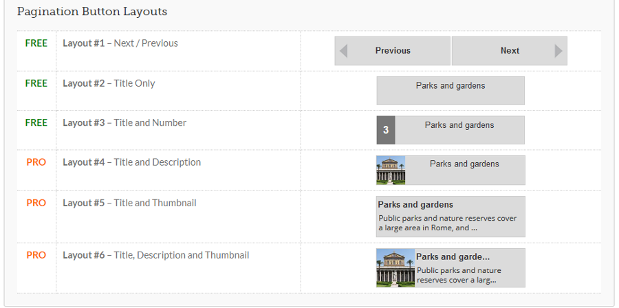 Dispositions des boutons