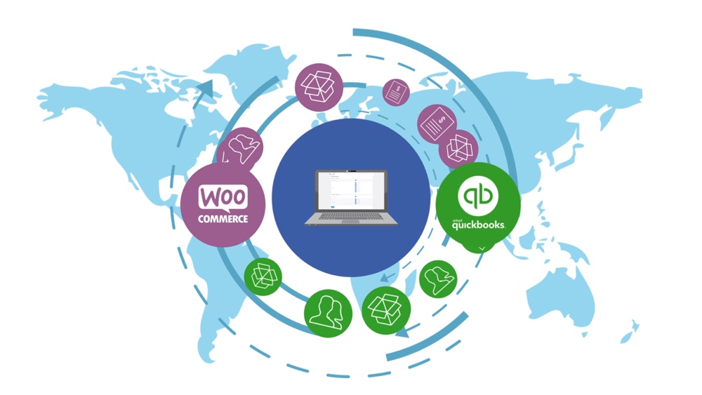 QuickBooks Sync pour WooCommerce par MyWorks