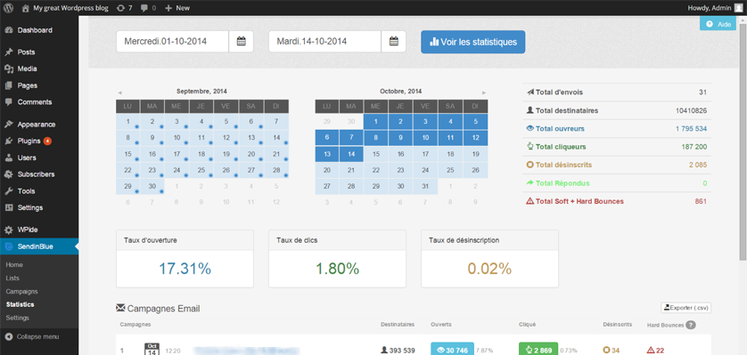 Page de statistiques globales de SendinBlue.