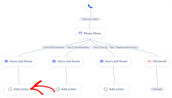 Cliquez sur ajouter une action - Themelocal Cliquez sur ajouter une action