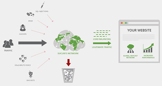 Sucuri CloudProxy - Themelocal Sucuri CloudProxy