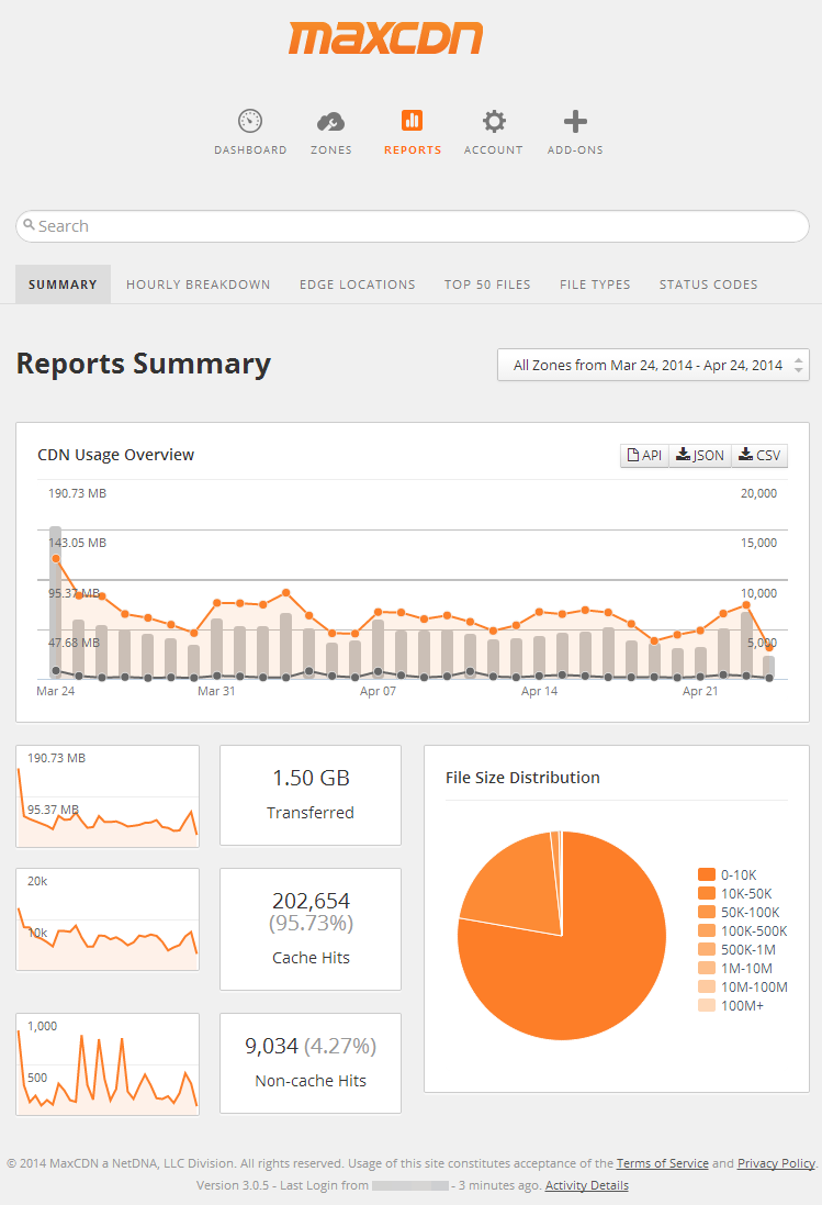 rapports maxcdn