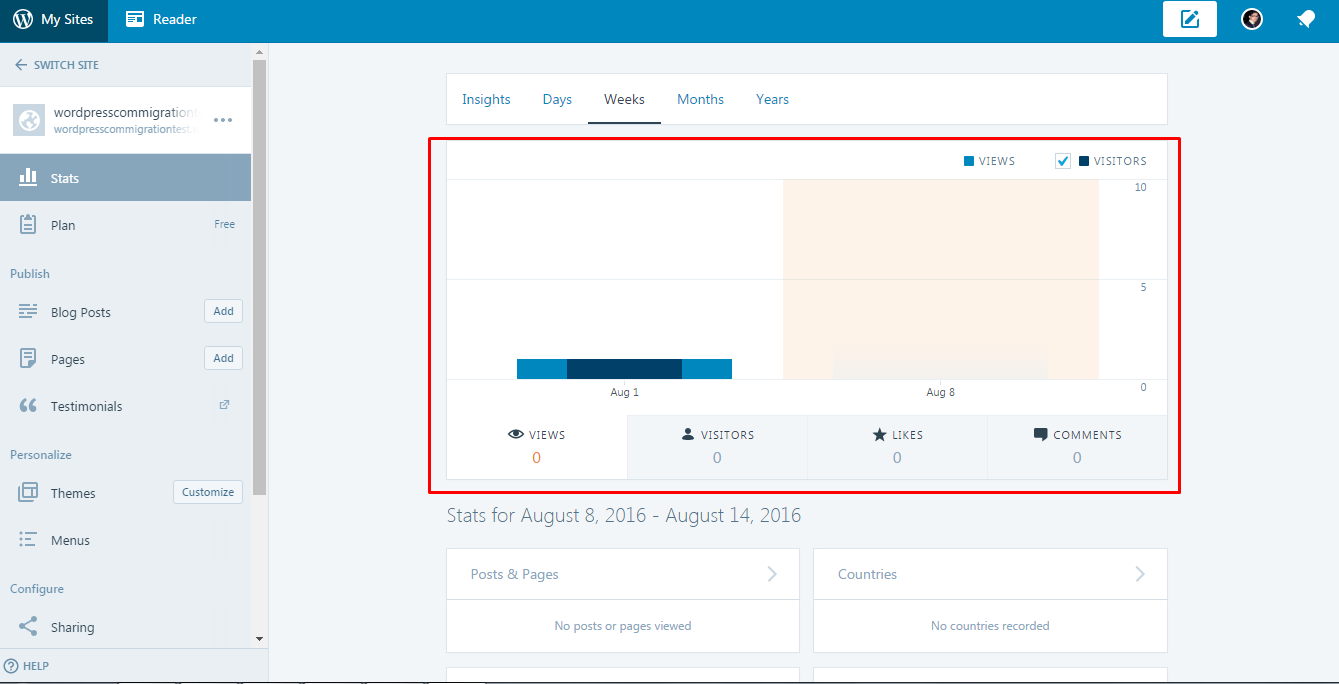 Calypso pour WordPress Affichage des statistiques du site