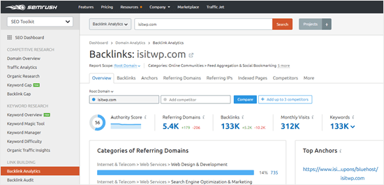 Analyser les backlinks avec SEMRush - Themelocal Analyser les backlinks avec SEMRush