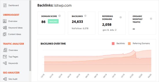 Le rapport de backlink d'Ubersuggest - Themelocal Le rapport de backlink d'Ubersuggest