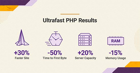 Statistiques PHP ultrarapides par SiteGround - Themelocal Statistiques PHP ultrarapides par SiteGround