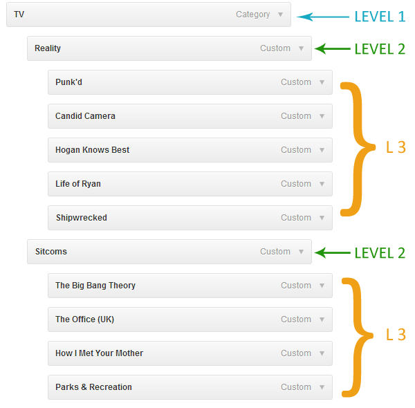 Comprendre les menus WordPress