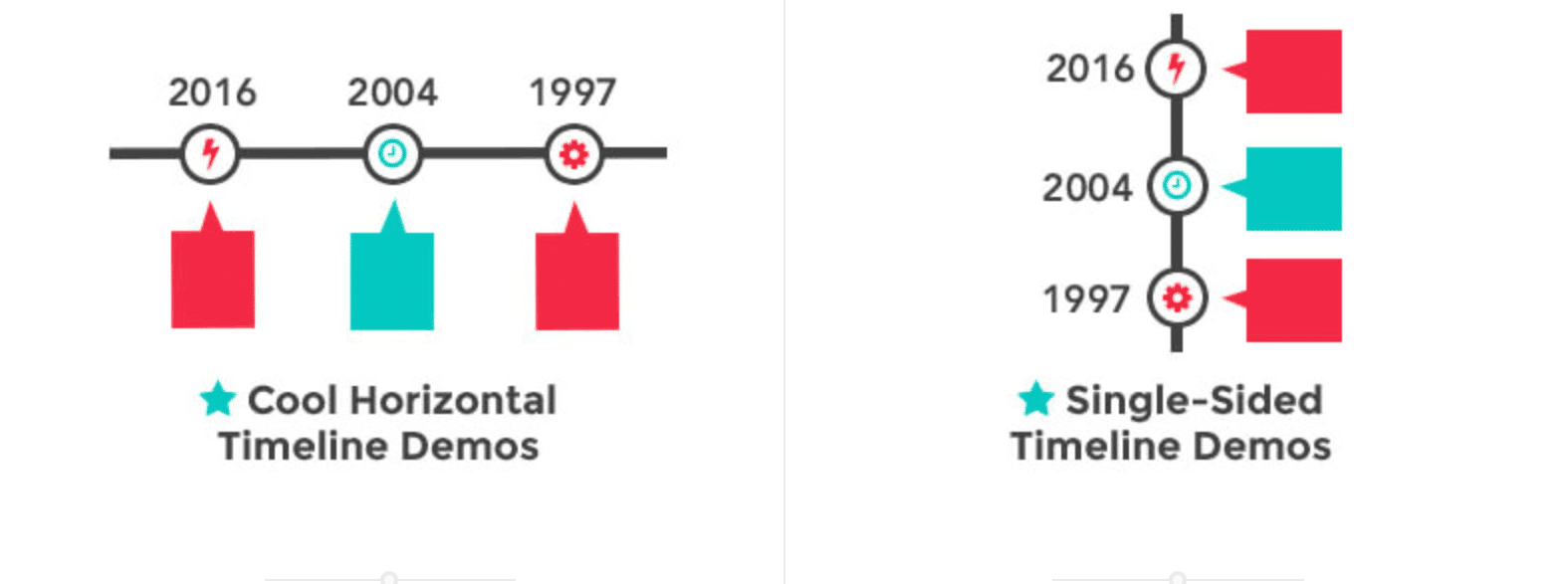 Plugin Cool Timeline Pro
