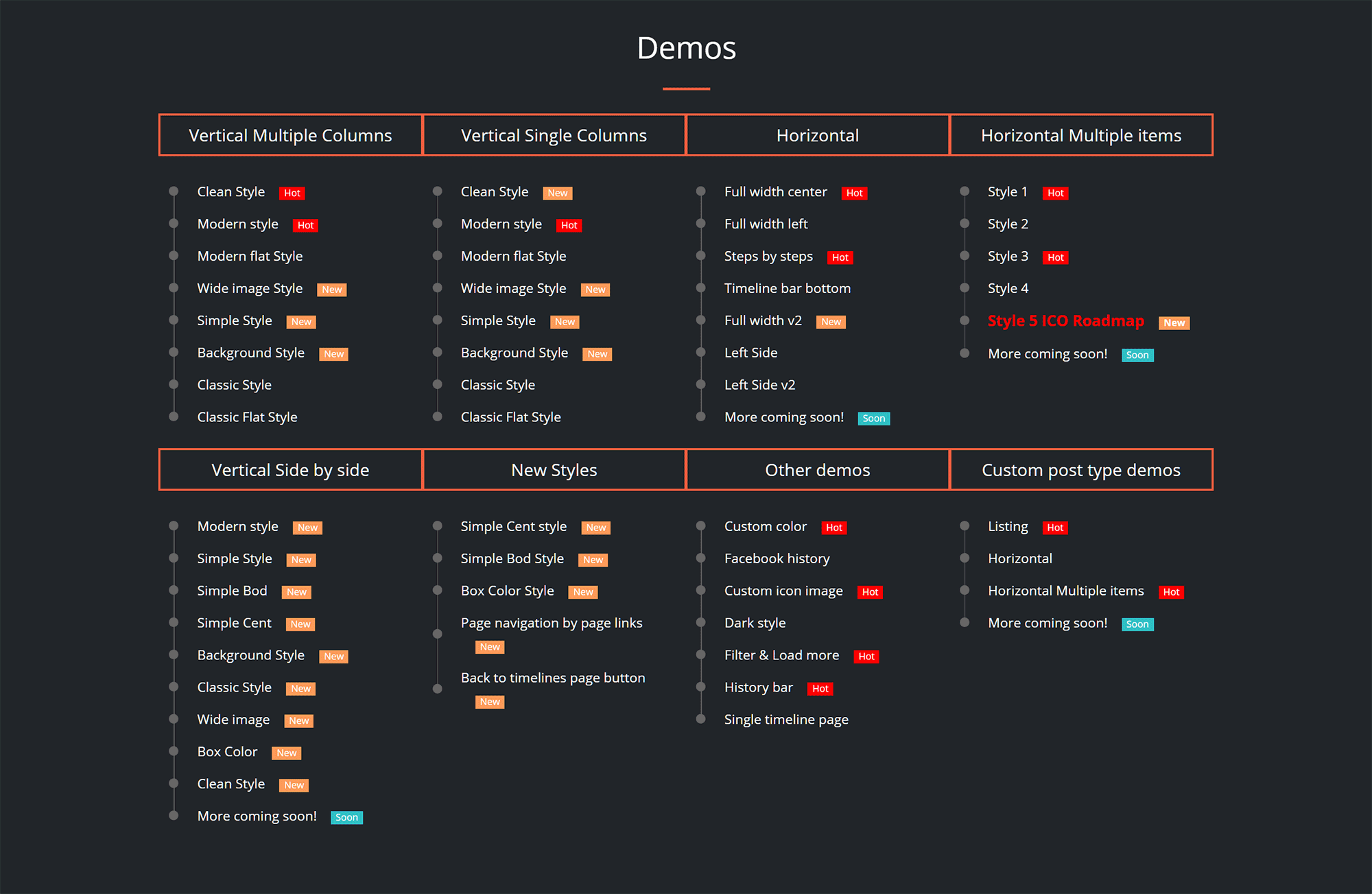 Plugin WordPress Chronologie WP